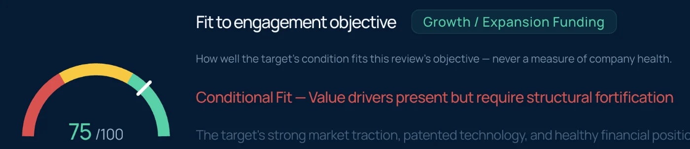 Fit to engagement objective: score 75 of 100, Conditional Fit